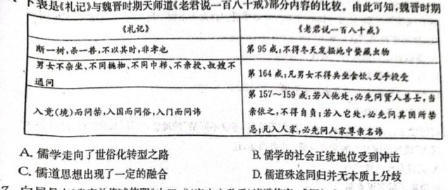 辽宁省名校联盟2023年高二12月份联合考试历史