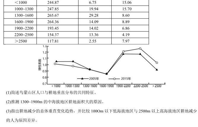 河南2024年高考备考精准检测联赛(3月)地理试卷答案。