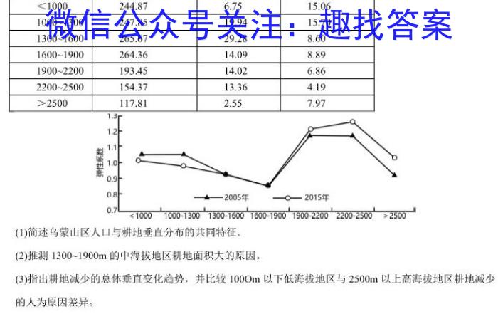 万维中考·2024年成都市高中阶段教育学校统一招生暨初中学业水平考试（白卷）地理试卷答案