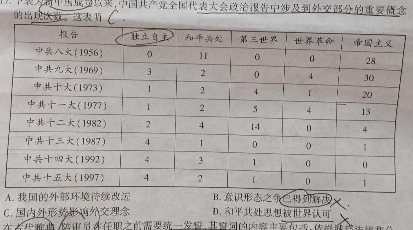 2024全国高考3+3分科综合卷(六)6历史