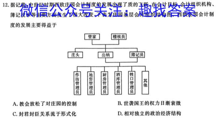 河南优质高中2024年高一二月联考历史试卷答案