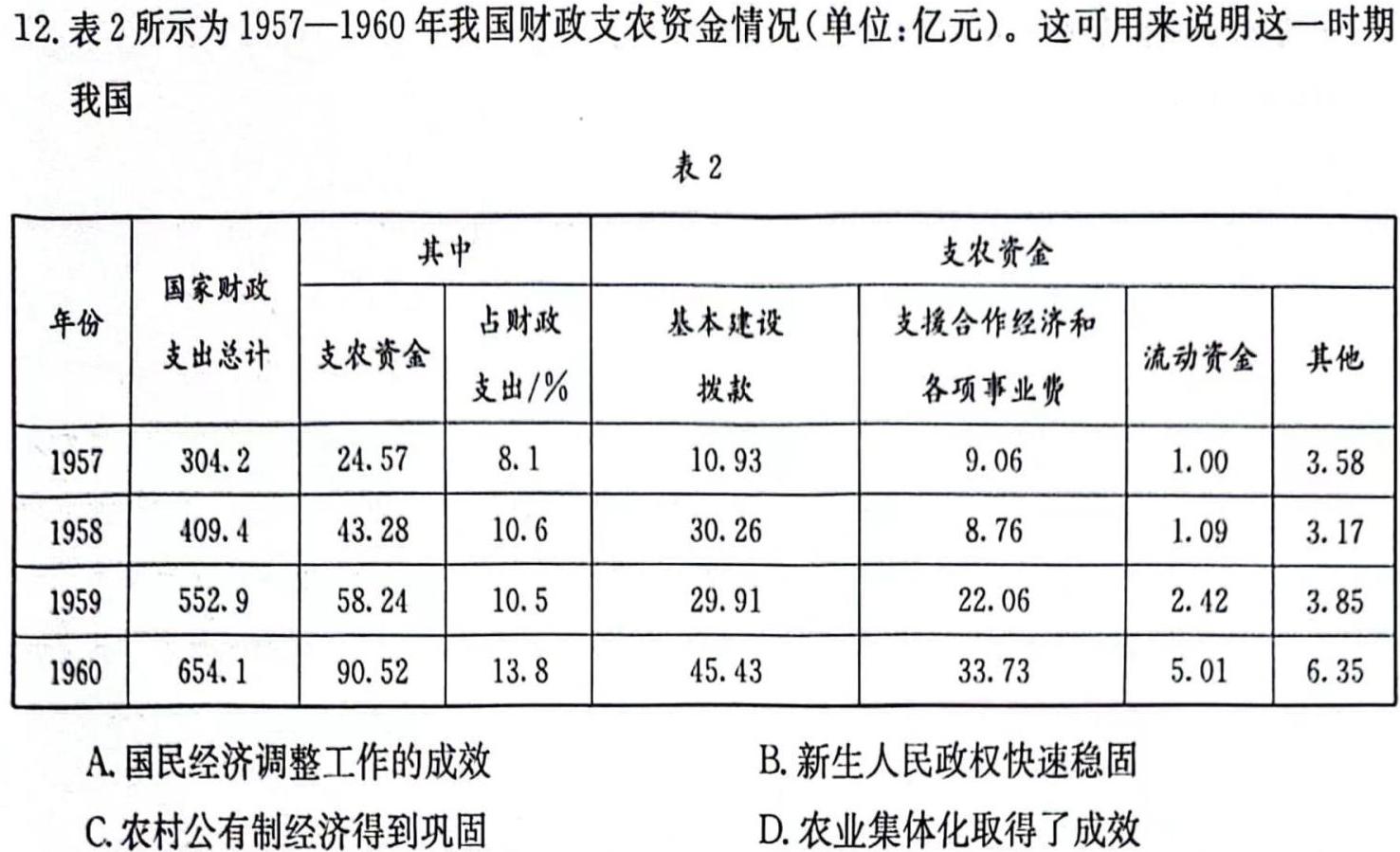 [今日更新]2023-2024学年贵州省高一期末考试(24-318A)历史试卷答案