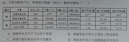 2024年陕西省九年级初中学业水平考试信息卷(B)历史