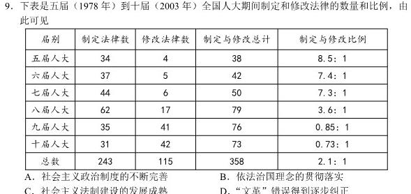 2024届文海大联考高三临门一卷历史