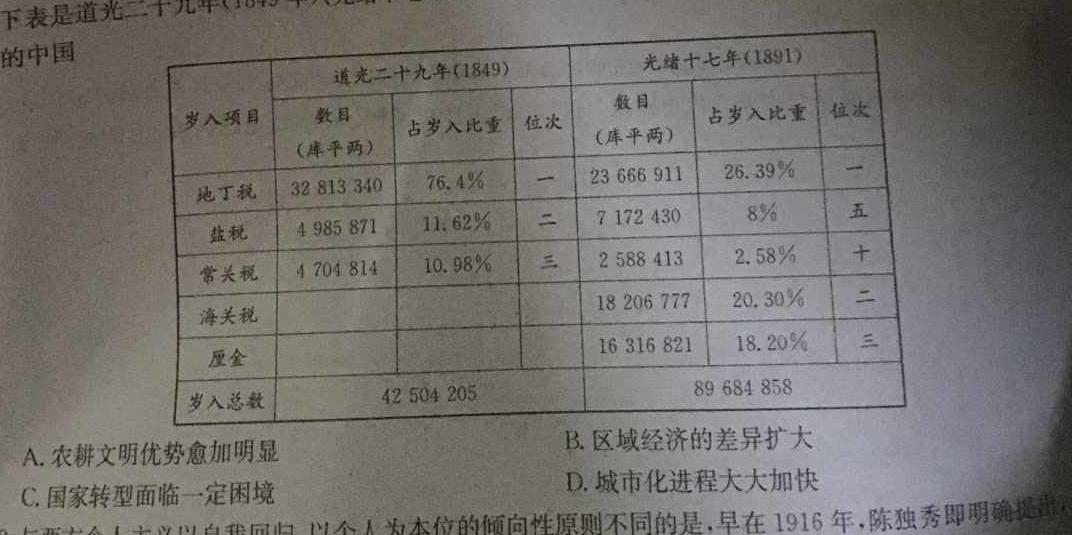 ［山西中考］2024年山西省初中学业水平考试理综试卷历史