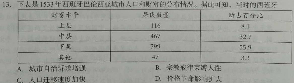 2024届湖南省高一12月联考(24-193A)思想政治部分