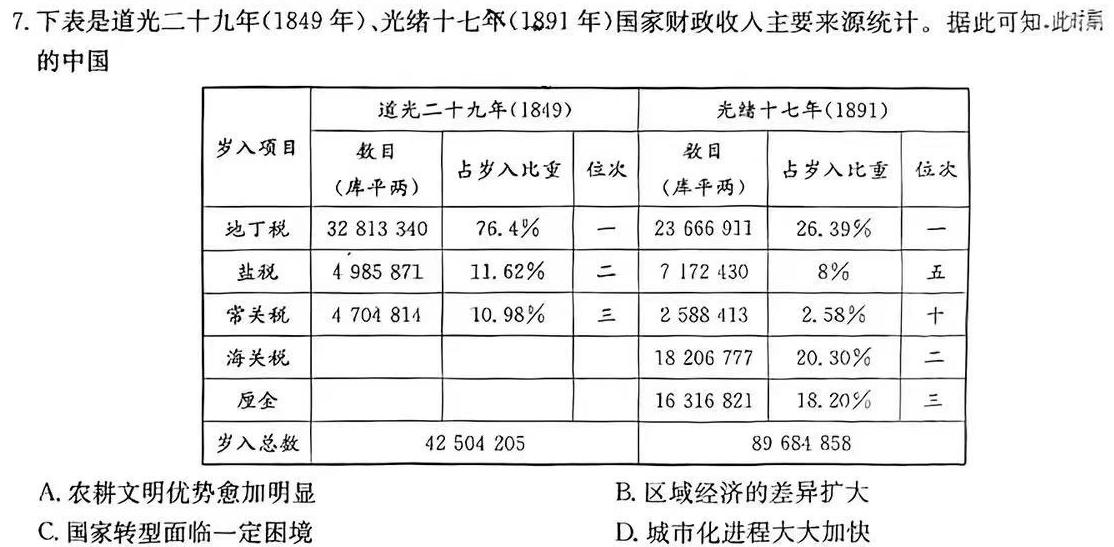 安徽省滁州市2024年高三第二次教学质量监测历史