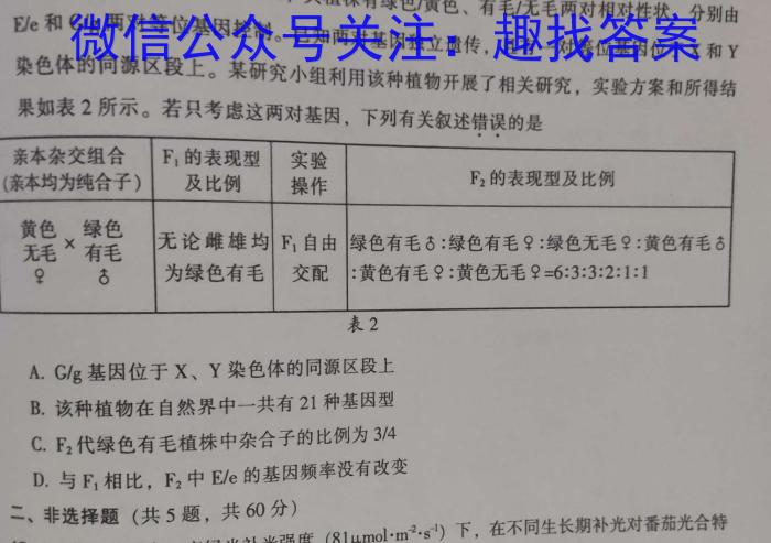 安徽省寿春中学2024年春学期七年级第四次(期末)学科检测生物学试题答案