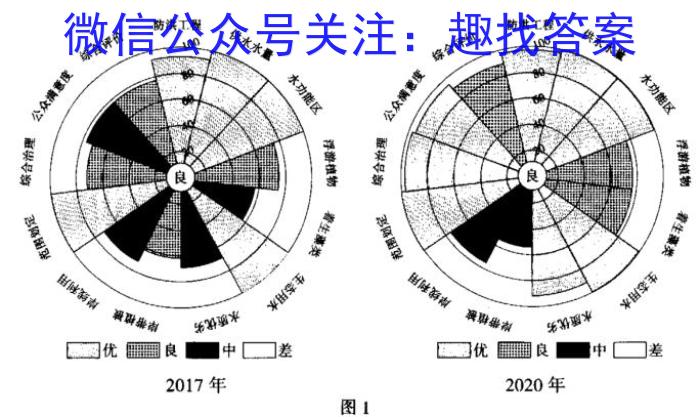 河北省2023-2024学年七年级第二学期期中教学质量检测地理试卷答案