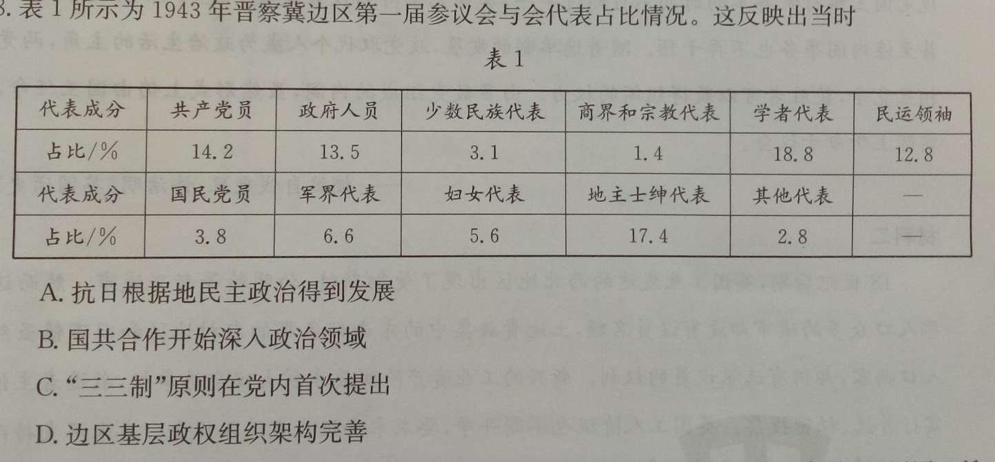 [师大名师金卷]2024年陕西省初中学业水平考试模拟卷(二)2历史