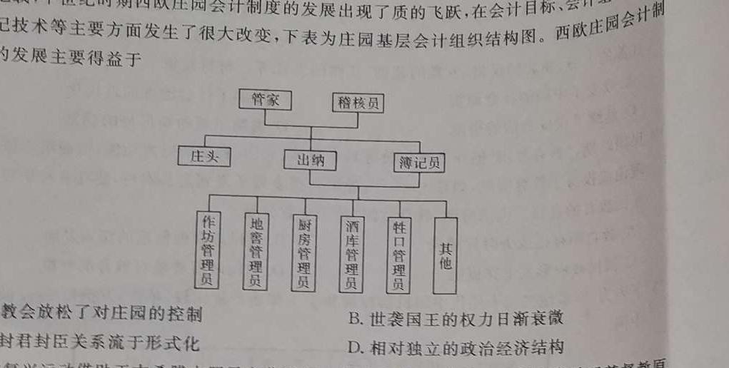 山西省2024届高三12月联考思想政治部分