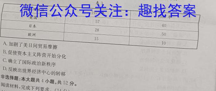 ［湖南中考］2024年湖南省初中学业水平考试&政治