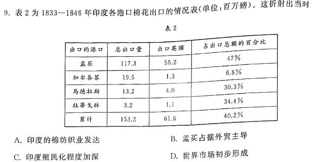 [今日更新]沧衡学校联盟高二年级2023-2024学年下学期期中考试历史试卷答案