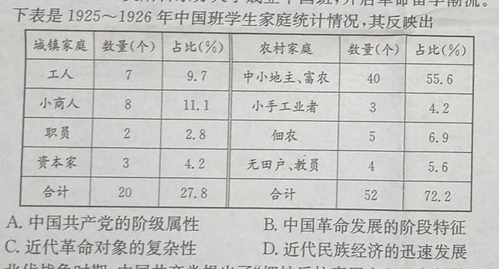 2024届蚌埠市高三第四次教学质量检查考试历史