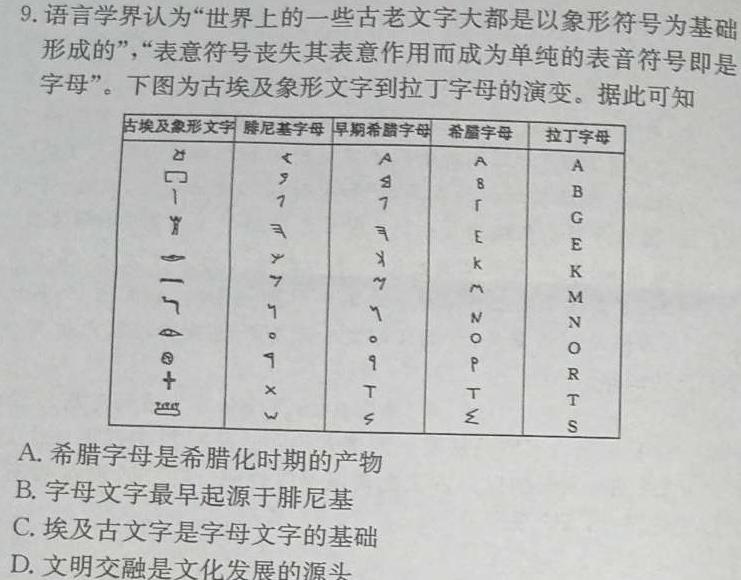 [今日更新]2024届NT普通高等学校招生全国统一考NT精准模拟卷(一)历史试卷答案