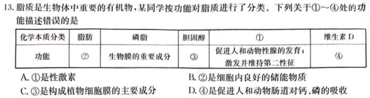 2024年河南省普通高中招生考试试卷押题卷(四)4生物学部分