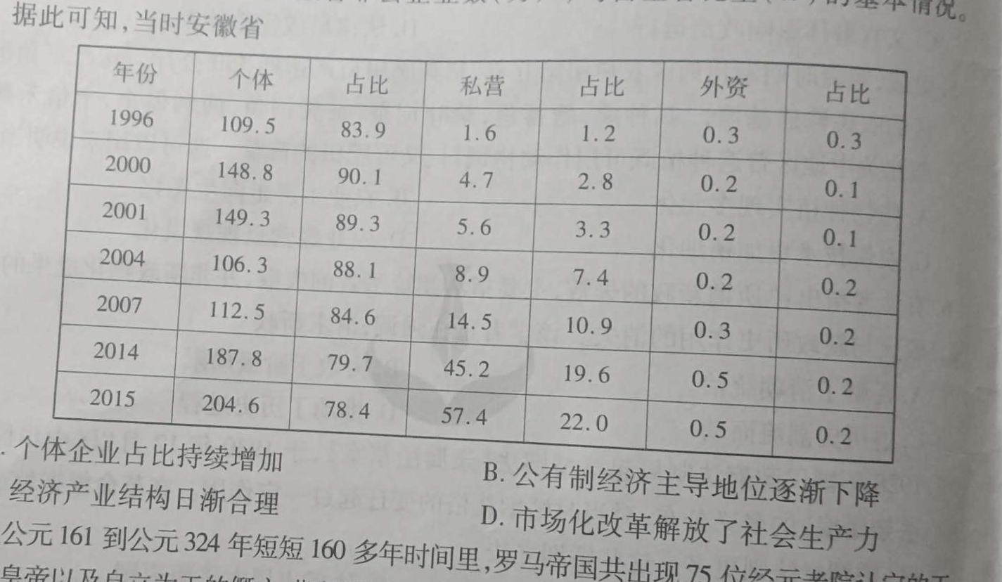 2024届四川省六市二诊(眉山 自贡 遂宁 广安 雅安 广元)历史