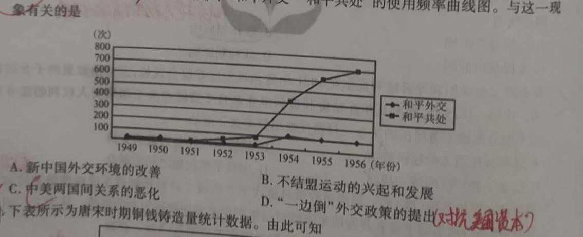 辽宁省名校联盟2024年高考模拟卷（调研卷）（二）历史