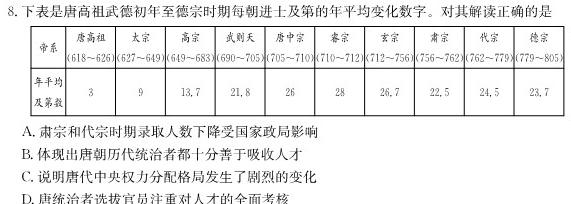 [今日更新]重庆康德2024年春高一(下)期末联合检测试卷历史试卷答案