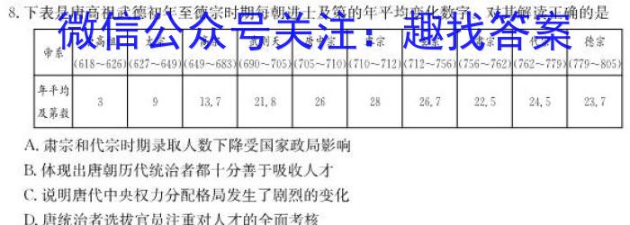 金科大联考·2023~2024学年度高三年级1月质量检测历史试卷答案