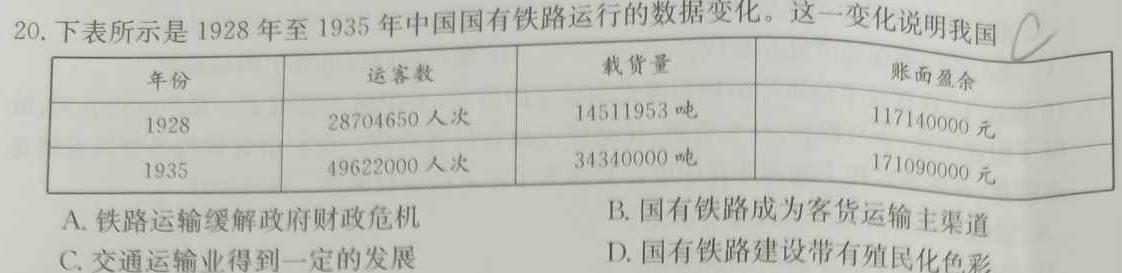 2024届智慧上进 名校学术联盟·高考模拟信息卷押题卷(十一)11历史