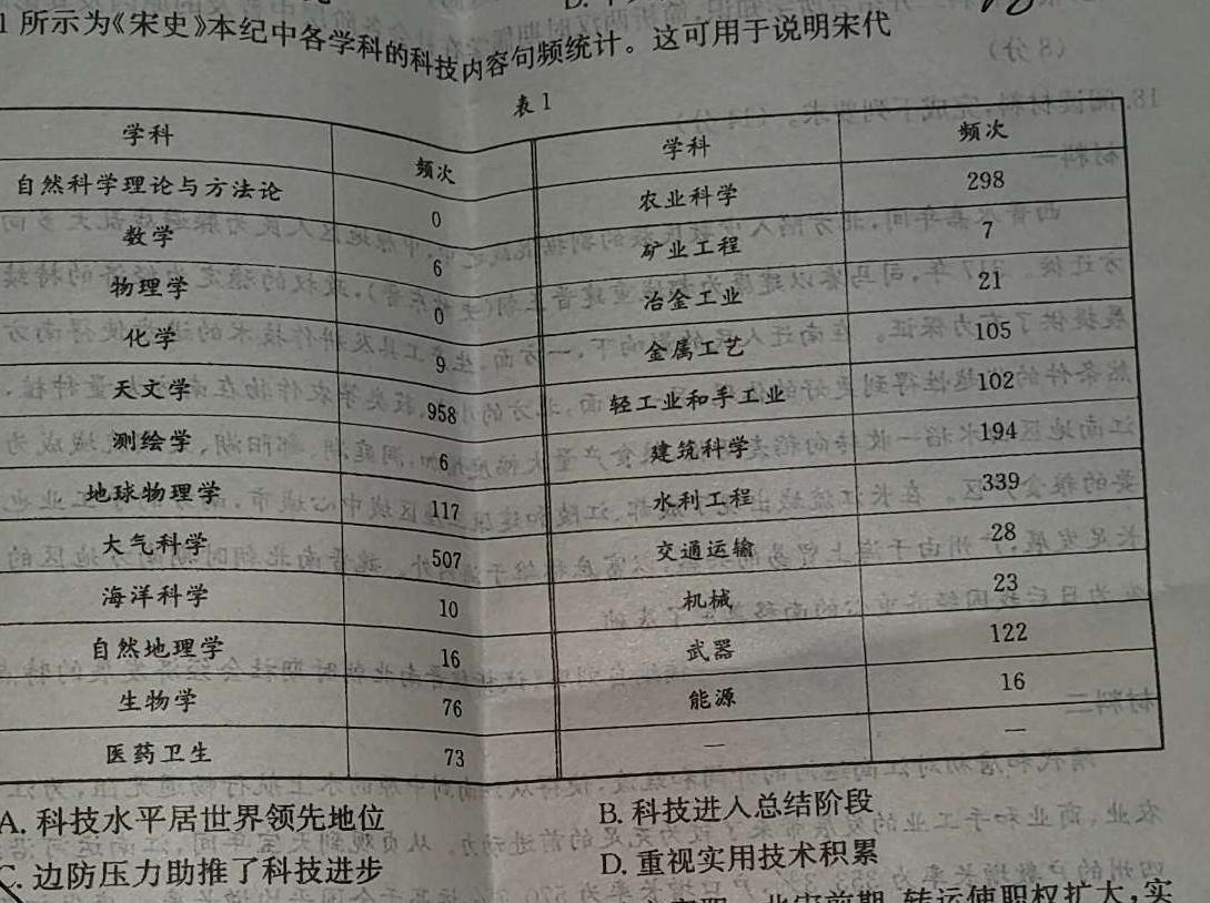 山西省2023-2024学年度八年级下学期评估（一）历史