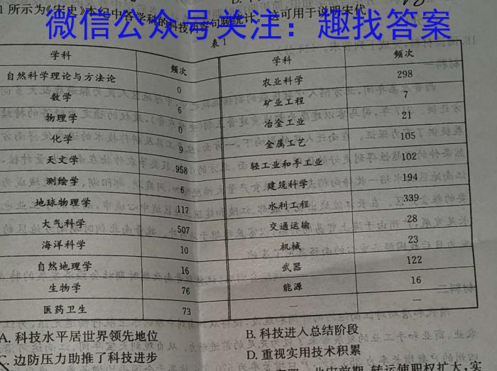 2024年普通高等学校招生全国统一考试·金卷 BY-E(六)6历史试卷答案