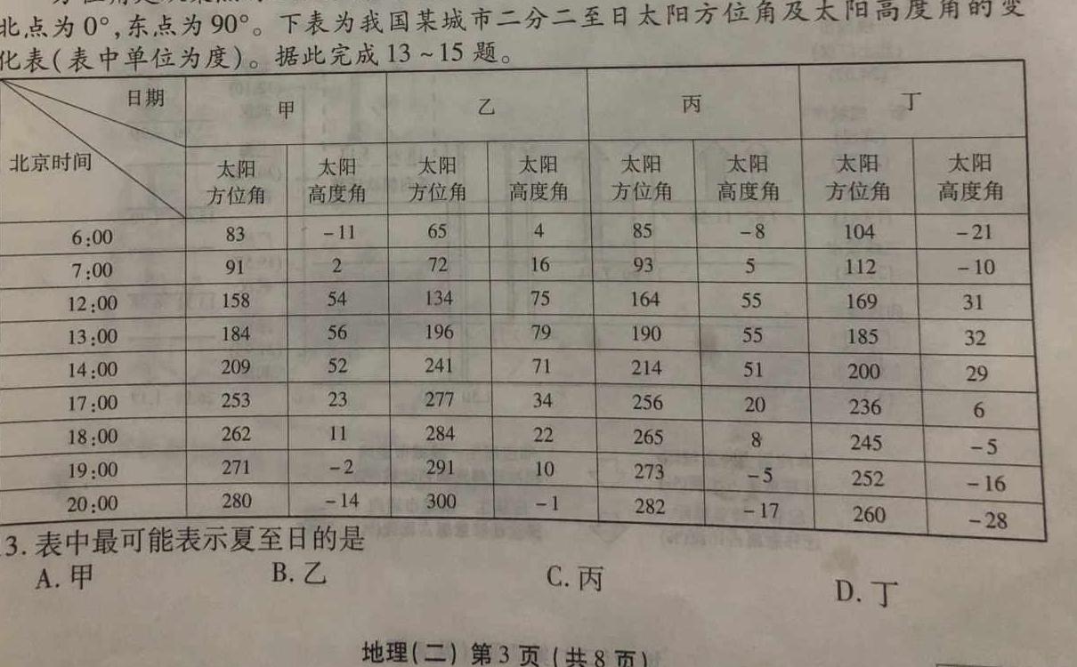 江西省部分高中学校2023-2024学年高二下学期联考(381B)地理试卷l