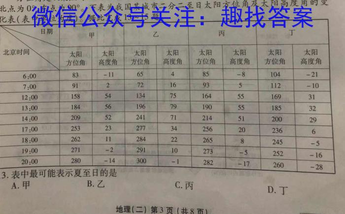 [黔南州中考]黔南州2024年初中学业水平考试试题卷文科综合试题地理试卷答案