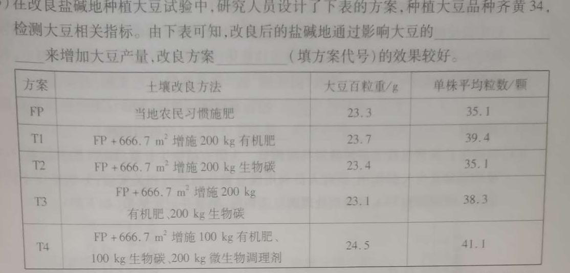 山东省2024年普通高等学校招生全国统一考试测评试题(三)3生物学部分