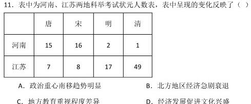 [今日更新]华夏鑫榜 安徽省2024年高三5月联考历史试卷答案