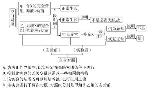 安徽省合肥市肥东县2024届九年级期末试卷生物学部分