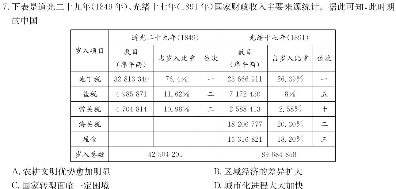 [南充三诊]四川省南充市高2024届高考适应性考试(三诊)历史