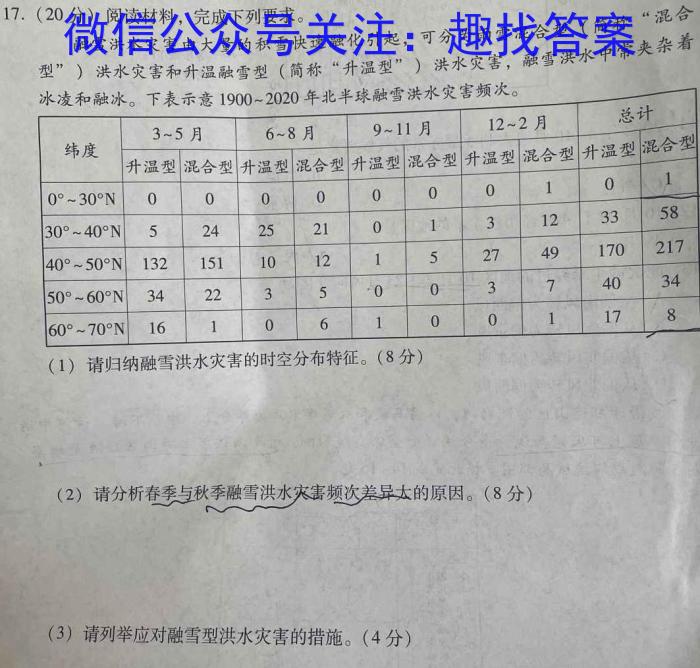 佩佩教育2024年高考湖南四大名校名师团队猜题卷(C)地理试卷答案