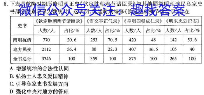 2024年1月高二年级期末调研测试（山西省通用）历史试卷答案