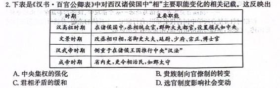 陕西省2023-2024学年高二模拟测试卷（2.27）历史