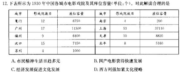 [今日更新]2024届炎德英才大联考雅礼中学高三模拟试卷(一)历史试卷答案