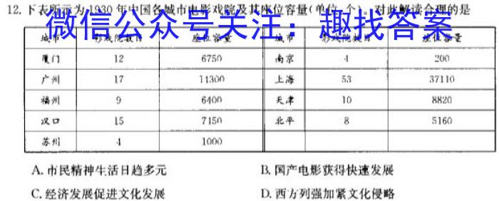 百师联盟·2024年广东省高三5月联考历史试卷