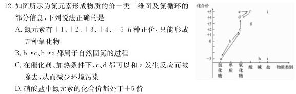 1贵州省六盘水市2024届高三年级第二次诊断性监测(24-265C)化学试卷答案