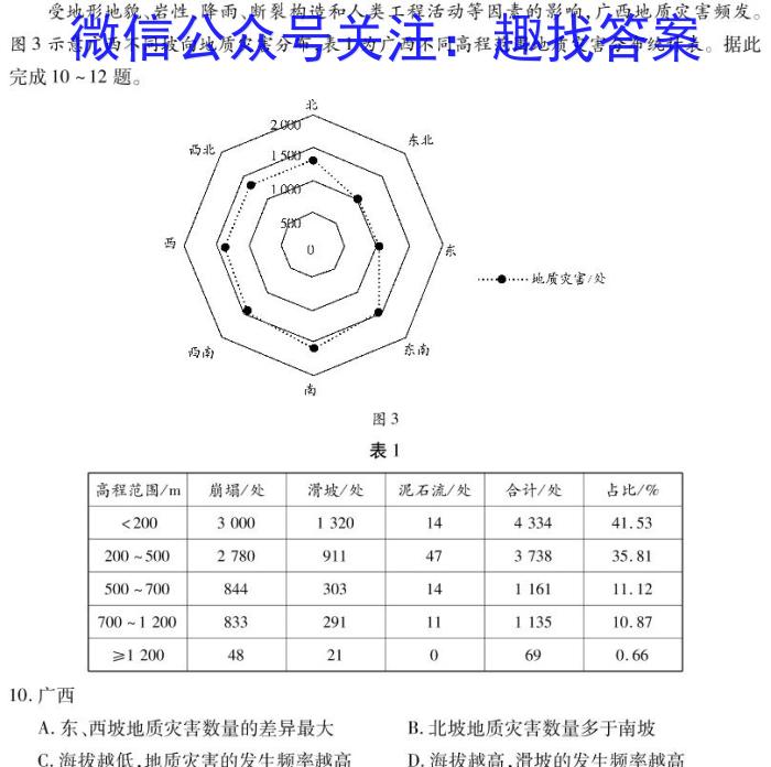 2023-2024学年度山西省八年级模拟示范卷（一）&政治