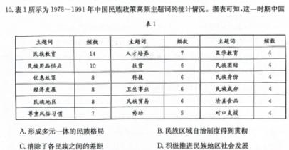 [今日更新]2024年普通高等学校招生全国统一考试冲刺压轴卷(二)历史试卷答案