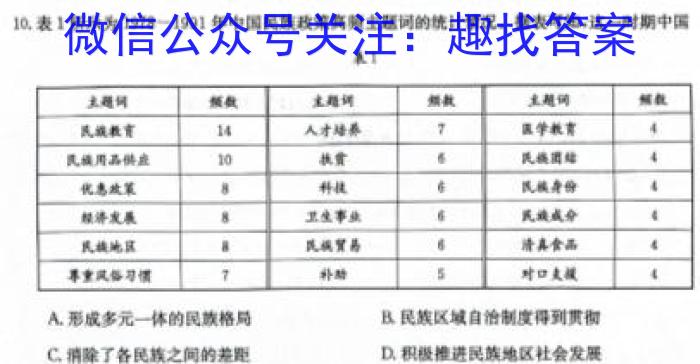 河南省许昌市2024年九年级第三次中考模拟试卷历史试卷