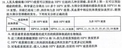 山东省2024年普通高等学校招生全国统一考试测评试题(二)2生物