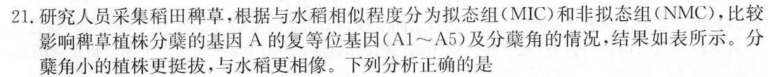 [阳光启学]2024届全国统一考试标准模拟信息卷(六)生物学部分