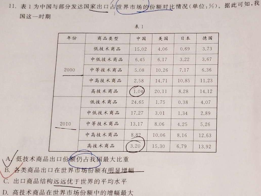 巴蜀中学2024届高三三轮模拟重组训练（一）历史