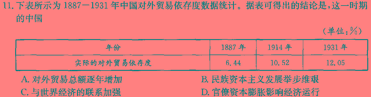 [今日更新]山东省潍坊市2023-2024学年高一年级上学期期末考试历史试卷答案