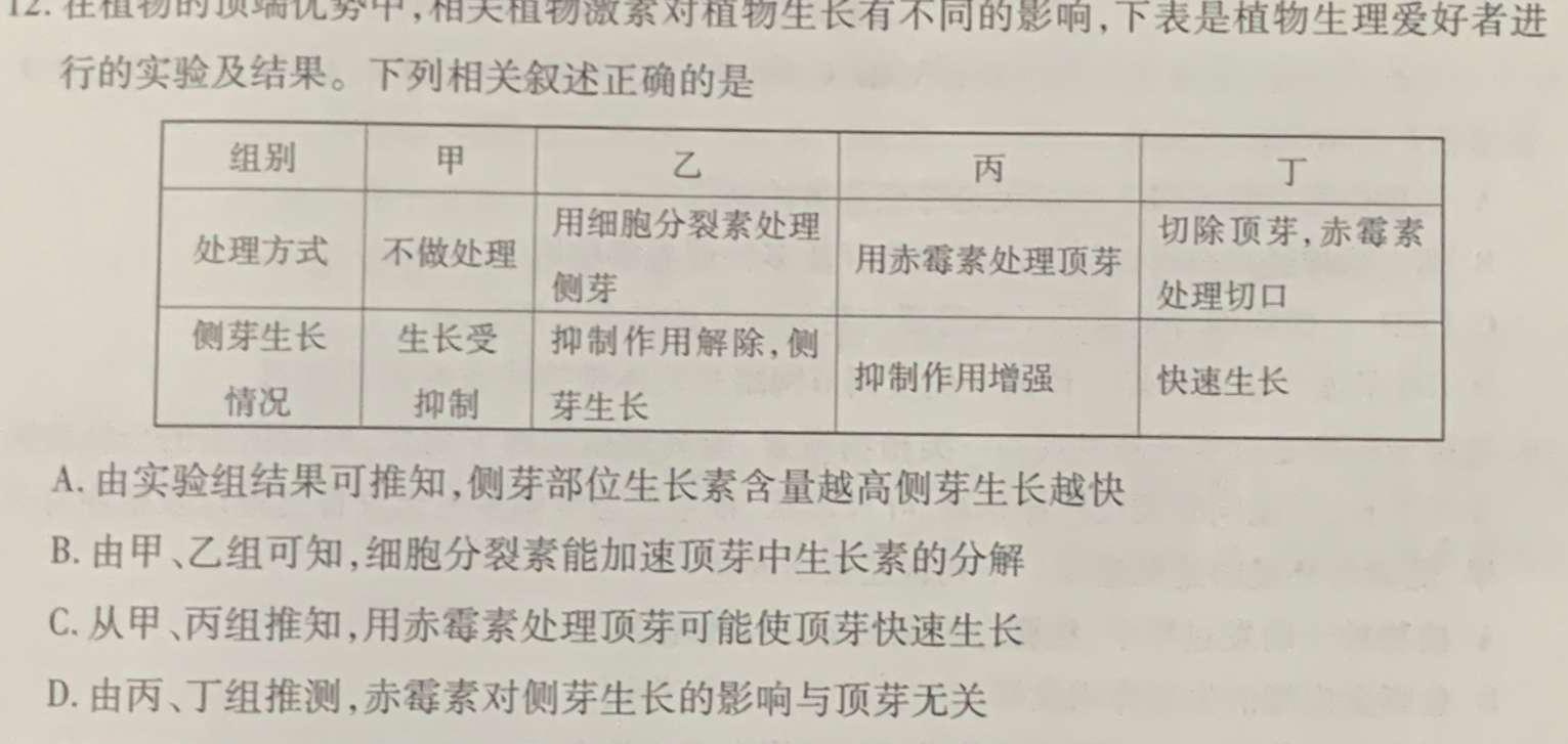 天壹联盟 2024年普通高中学业水平选择性考试冲刺压轴卷(二)2生物学部分