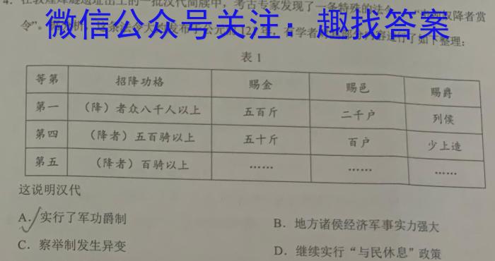 2023-2024学年河南省三甲名校原创押题试卷（五）历史试卷