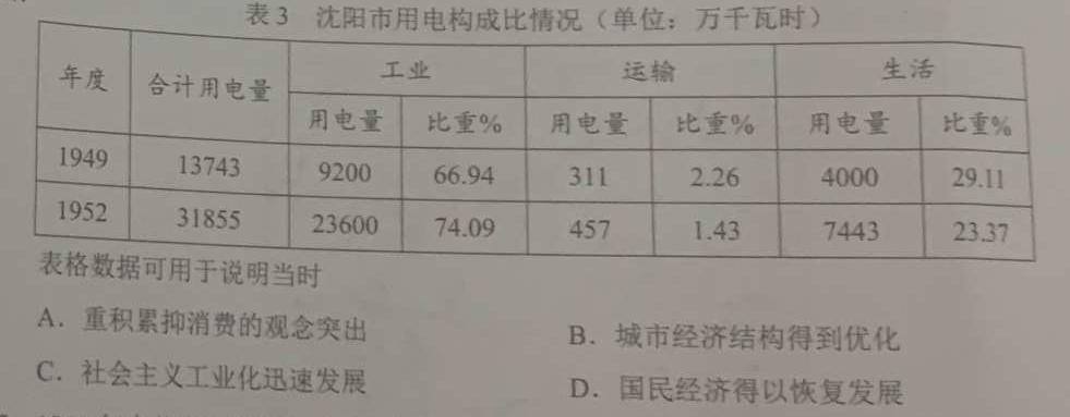 [今日更新]山西省2024年初中学业水平考试冲刺(二)2历史试卷答案