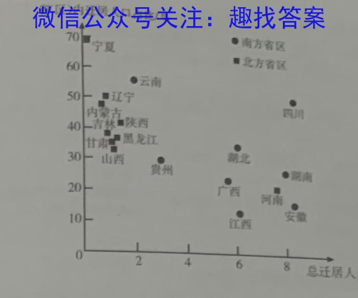 [今日更新]甘肃省庆阳二中2024届高三年级第六次月考试卷(9137C)地理h